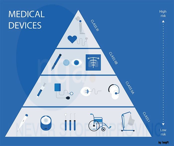 class-ii-iii-medical-device-registration-change-medical-device-filing