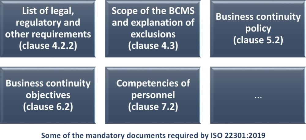 tài liệu yêu cầu trong ISO 22301