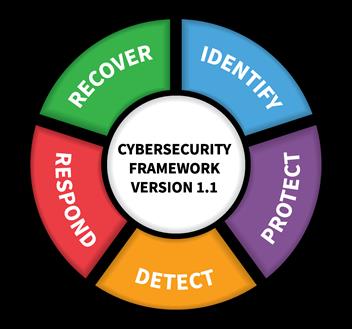 ISO / IEC TS 27110 : 2021 An toàn thông tin, an ninh mạng và bảo vệ quyền riêng tư