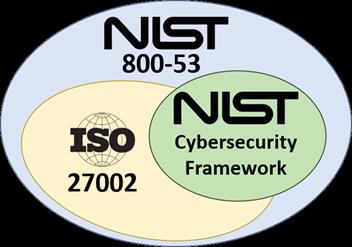 Phiên bản mới ISO 27001